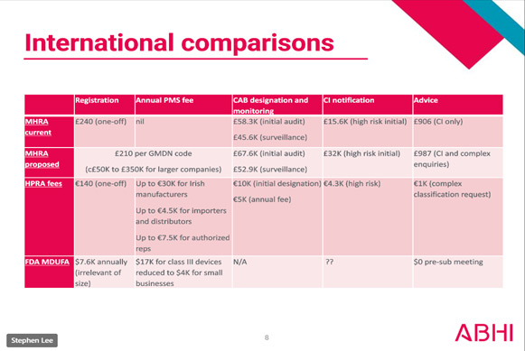 MHRA Fees- International Comparison