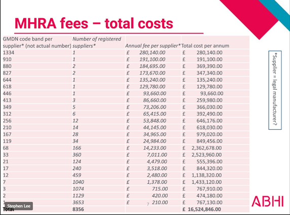 MHRA Fees – Total Costs